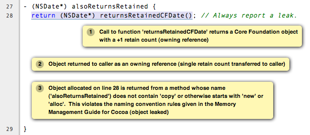 example returns retained